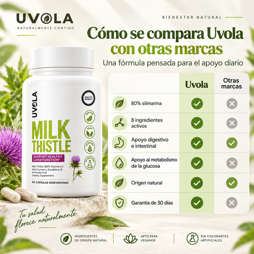 Uvola Milk Thistle™ – Apoyo Hepático con Cardo Mariano