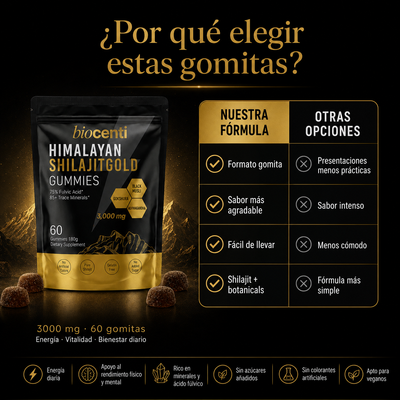 Biocenti | Gomitas de Shilajit del Himalaya