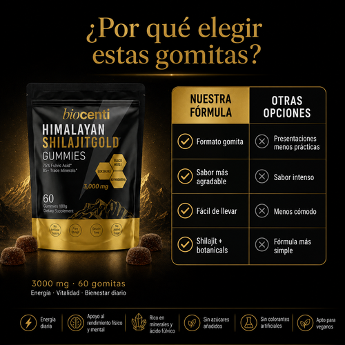 Biocenti | Gomitas de Shilajit del Himalaya