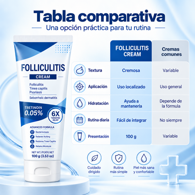 Folliculitis - Cuidado específico para el cuero cabelludo y la piel